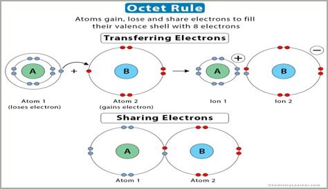 On the octet rule?