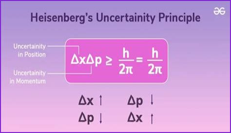 Where did heisenberg come from?