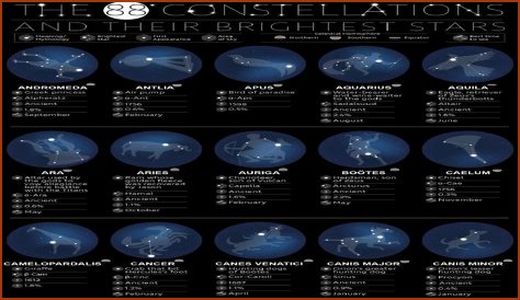 Which constellation is shaped like a w?