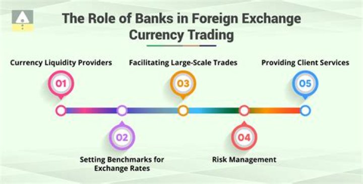 Are there foreign offices of US banks in foreign countries?