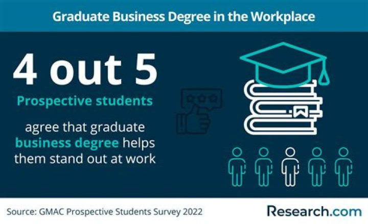 Can a felon get a business degree?
