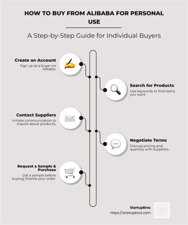 Can I buy from Alibaba for personal use?