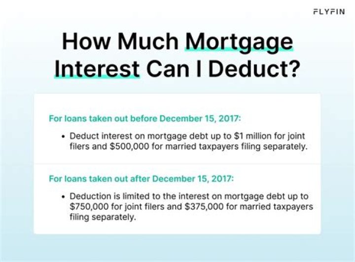 Can I deduct the interest on my reverse mortgage?