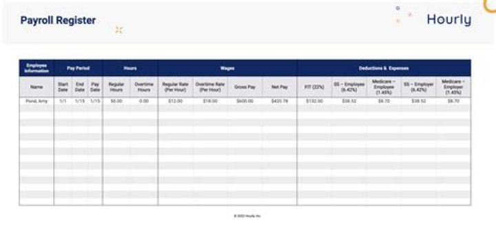 Can I work on US payroll from India?
