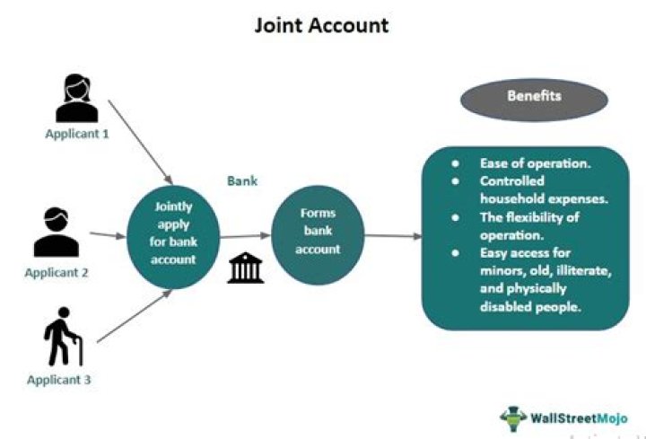 Can two individuals open joint account?