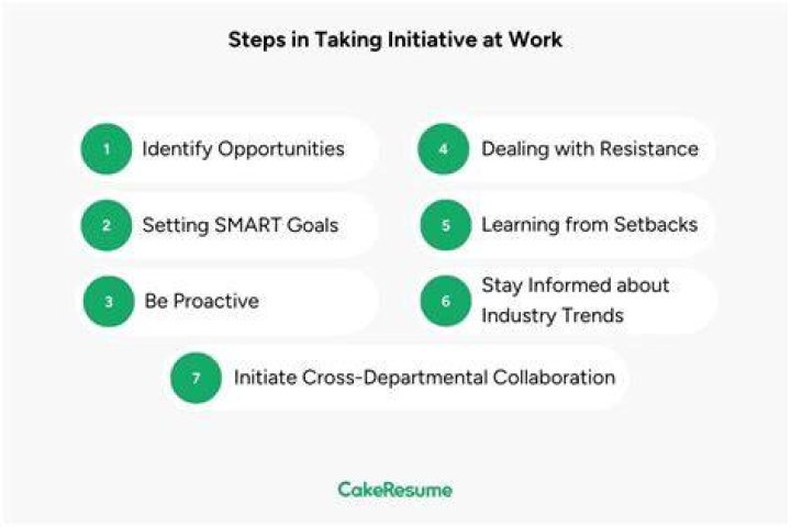 Can you give me an example of a time when you have taken initiative?