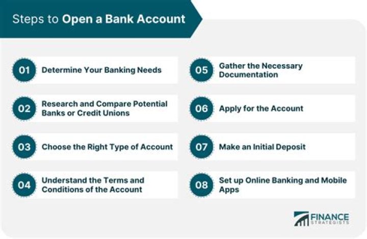 Can you open a bank account in another state without being there?