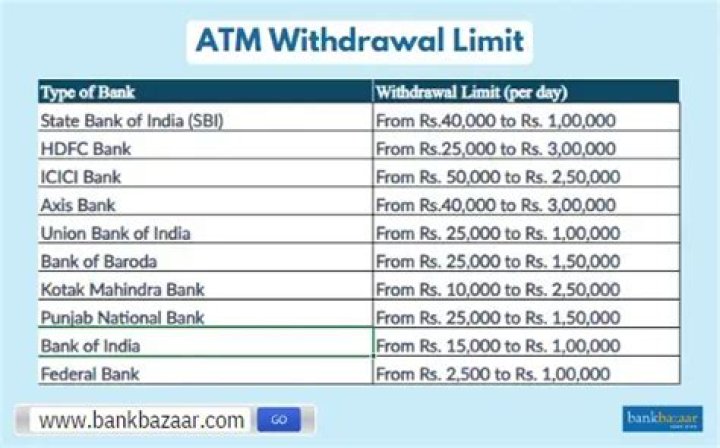 Do bank withdrawals get reported to IRS?
