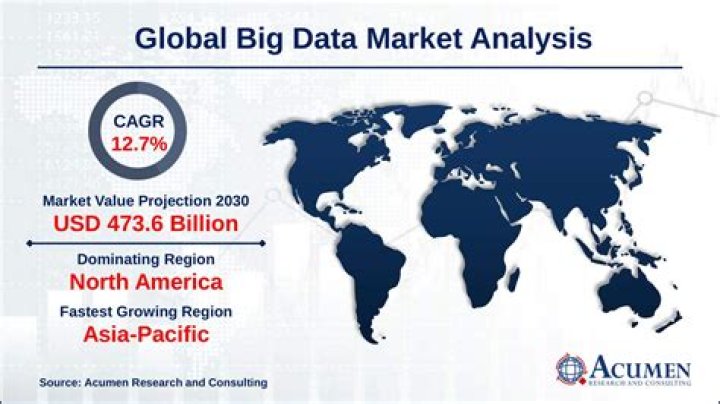 How big is the daw market?