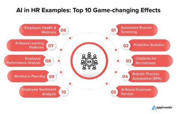 How can information technology affect HR?
