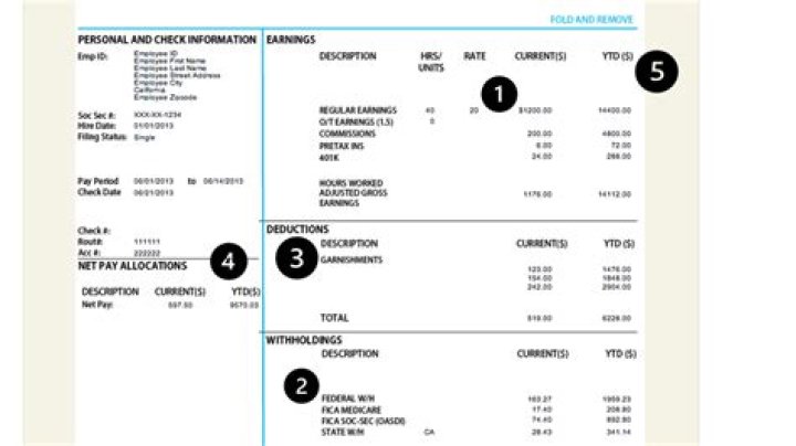 How do I convert paycheck to cash?