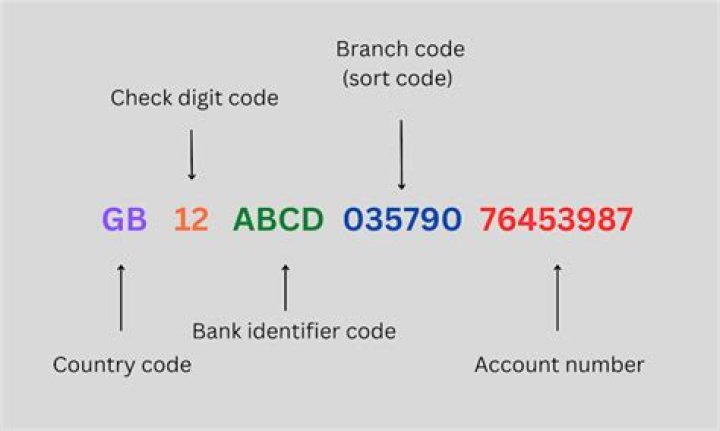 How do I find my branch code SCB?