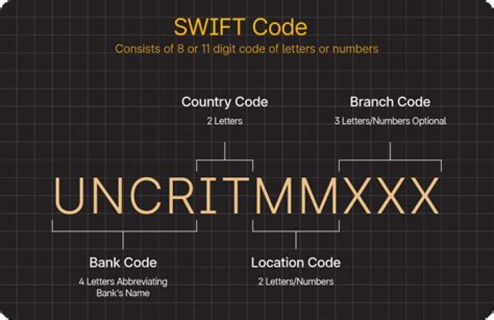 How do I find my SWIFT code and IBAN number?
