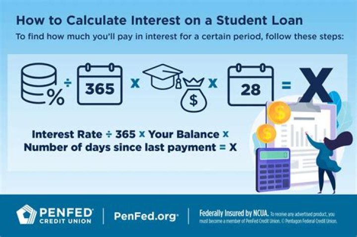 How do you calculate 6% interest on a loan?