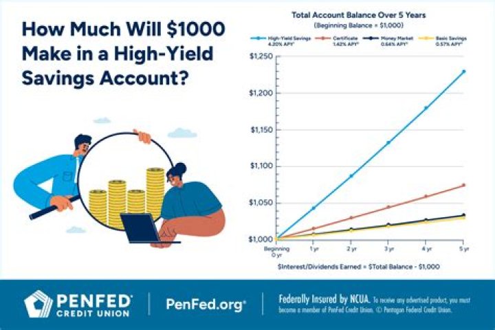 How do you calculate yield on a loan?