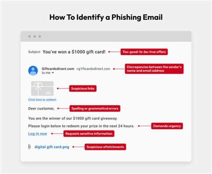 How do you handle hundreds of emails?