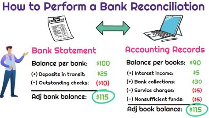 How do you reconcile outstanding deposits?