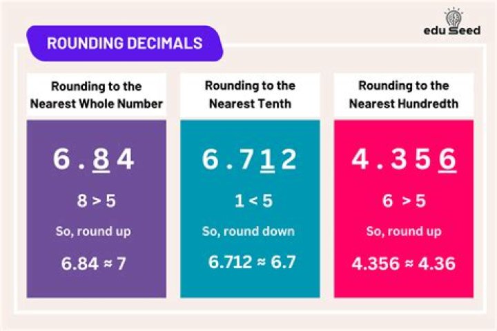 How do you round to the nearest cent?