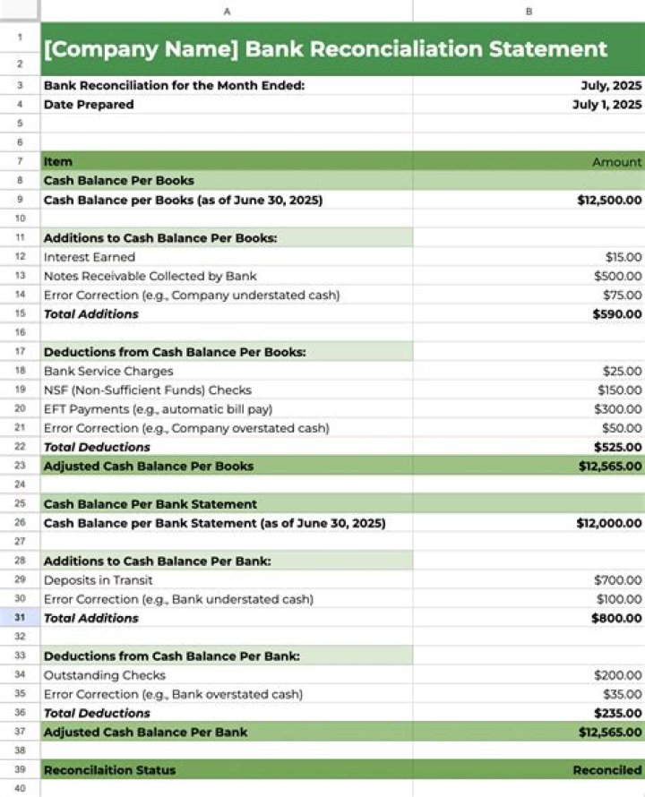 How is bank reconciliation statement prepared?