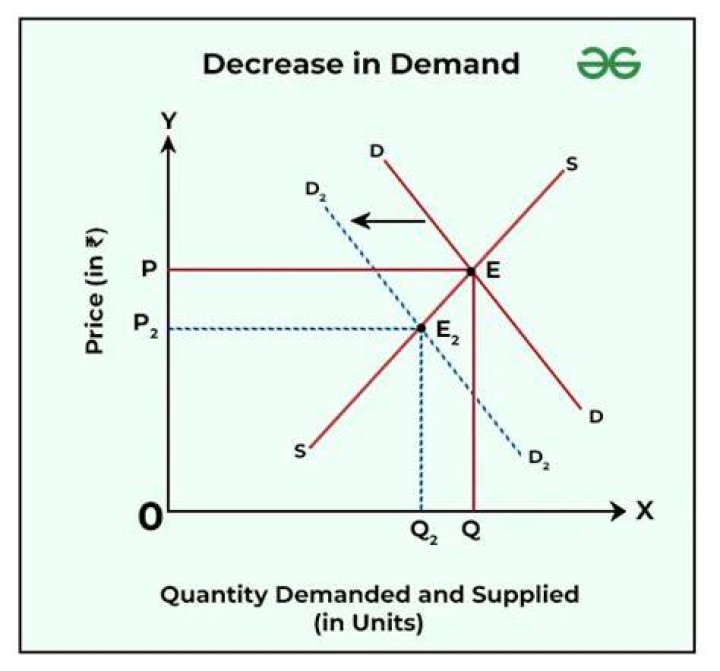 How is each determinant related to the demand of a particular product?