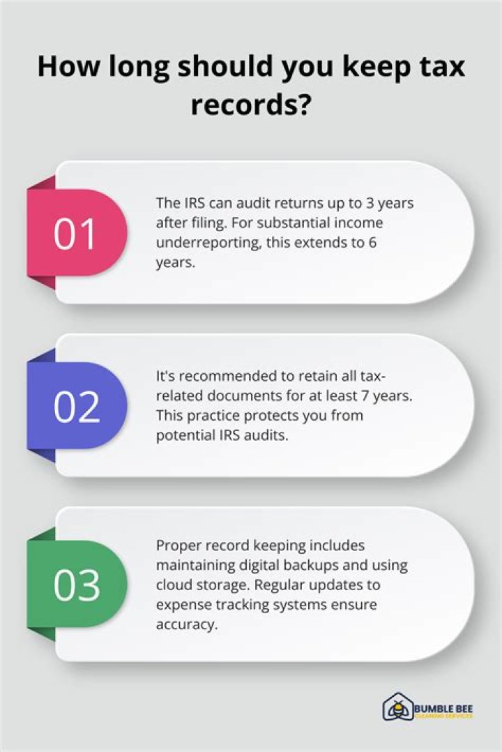 How long should you keep tax related documents?