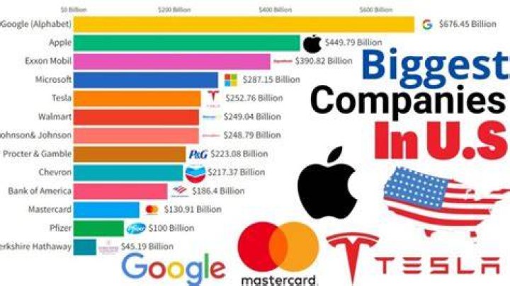 How many businesses are there worldwide?