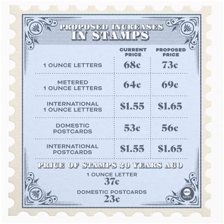 How many stamps do I need for a 5 ounce 9×12 envelope?