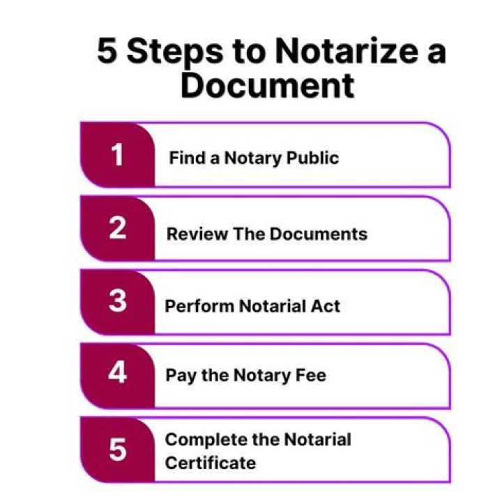 How much can you charge someone to notarize a document?