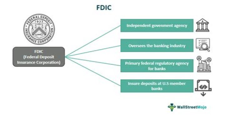 How much does FDIC money cover if I have accounts at different branches of the same bank?