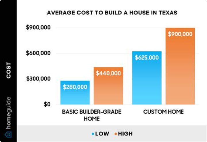 How much does it cost to buy a patent?