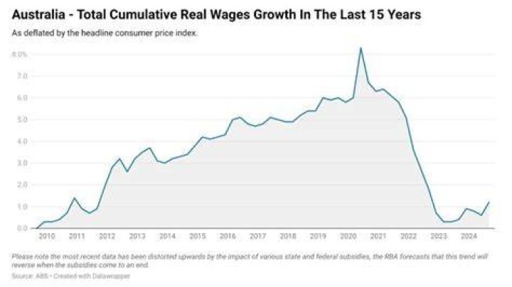 How much does it cost to start a business in Australia?