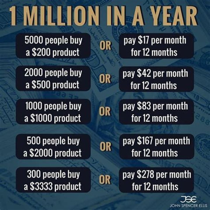 How much interest does 5 million make a year?