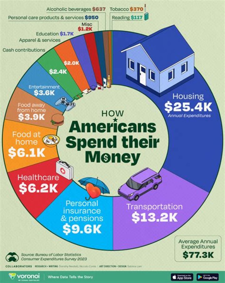 How much money does the average bank have in it?
