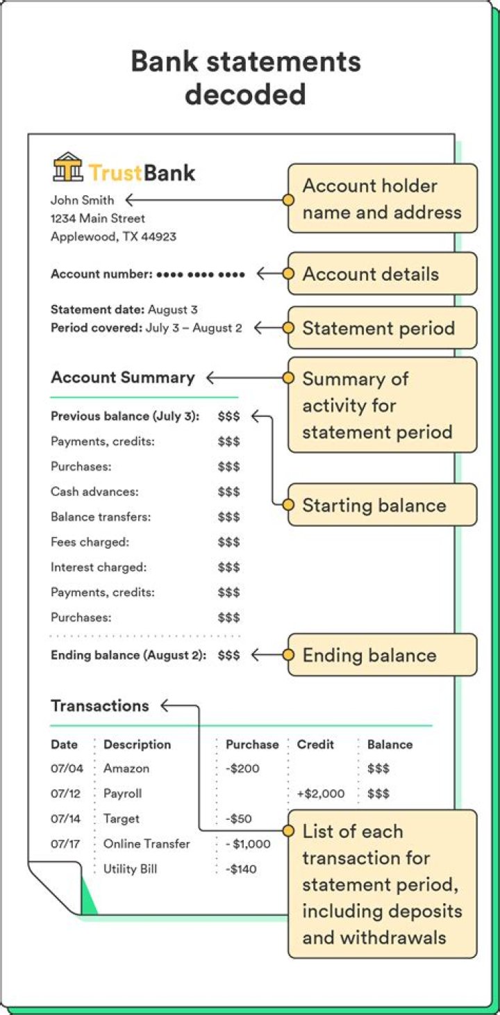 How often do you get bank statements?