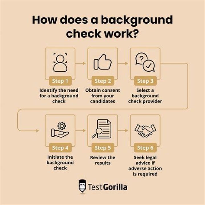 How recent is a background check?