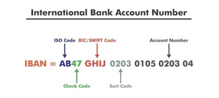 Is ABA a bank code?