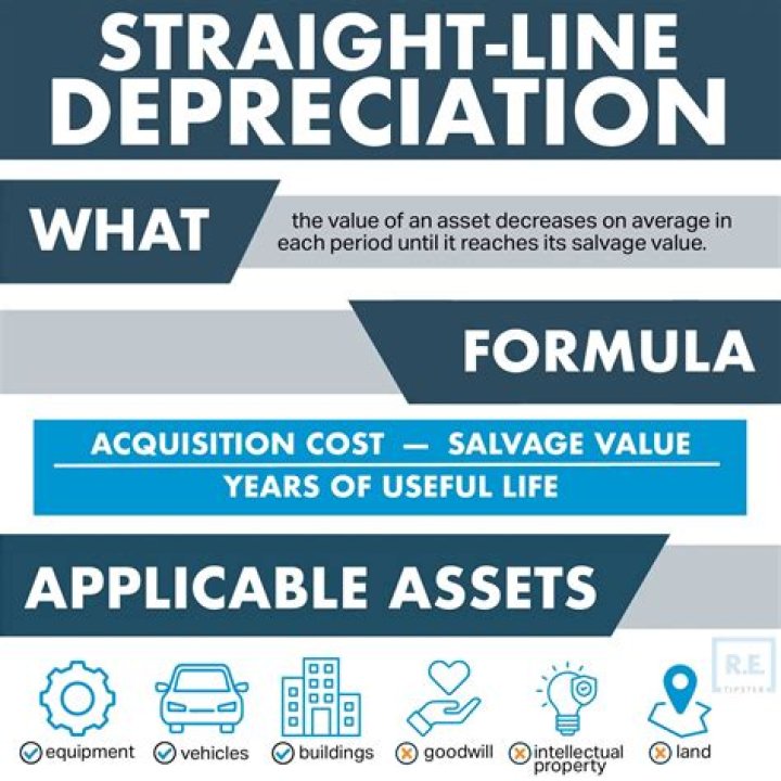 Is Depreciation a monetary?