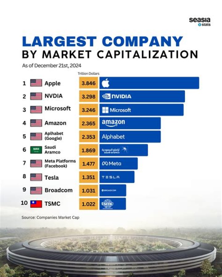 Is ICBC the largest company in the world?
