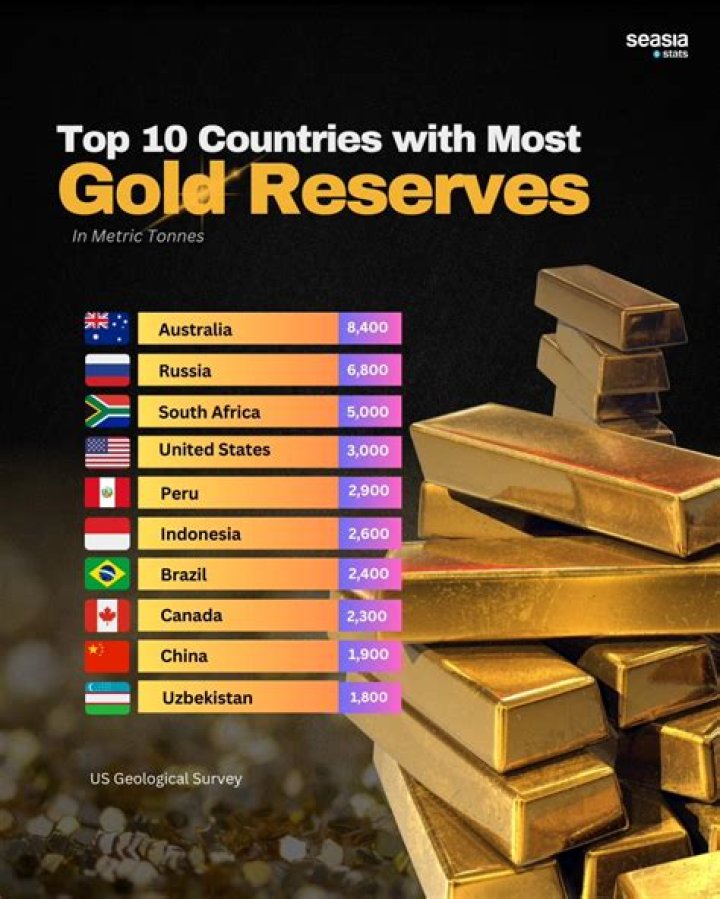 Is money based off of gold reserves?