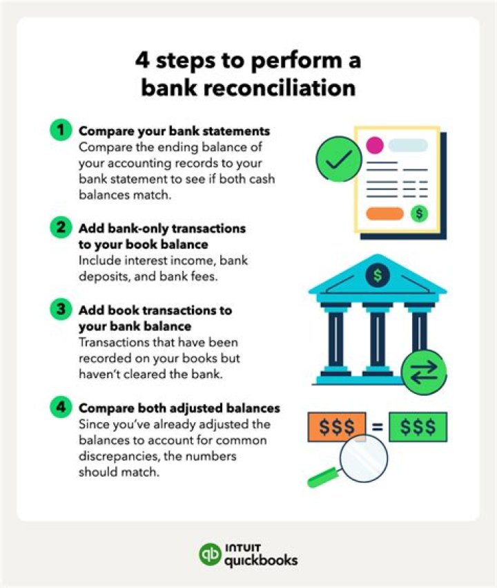 What advantages are there in performing a bank reconciliation every time a bank statement is received?