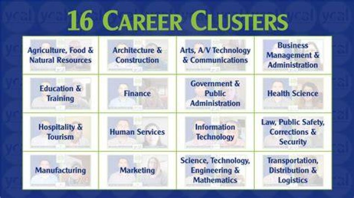 What are the 16 job clusters?