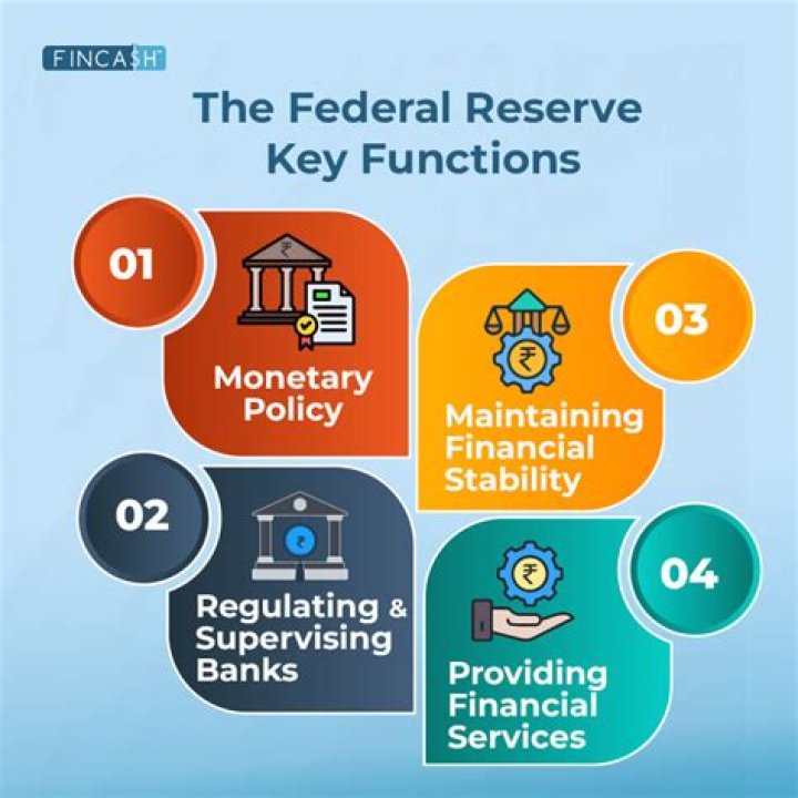 What are the 4 main functions of the Federal Reserve?