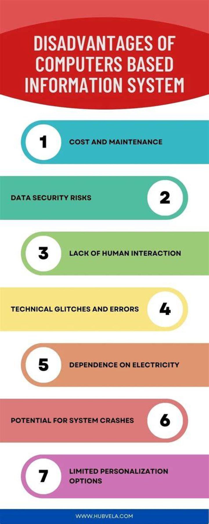 What are the advantages and disadvantages of computerized information systems?