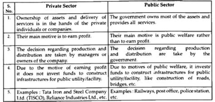 What are the advantages of public sector over private sector in India?