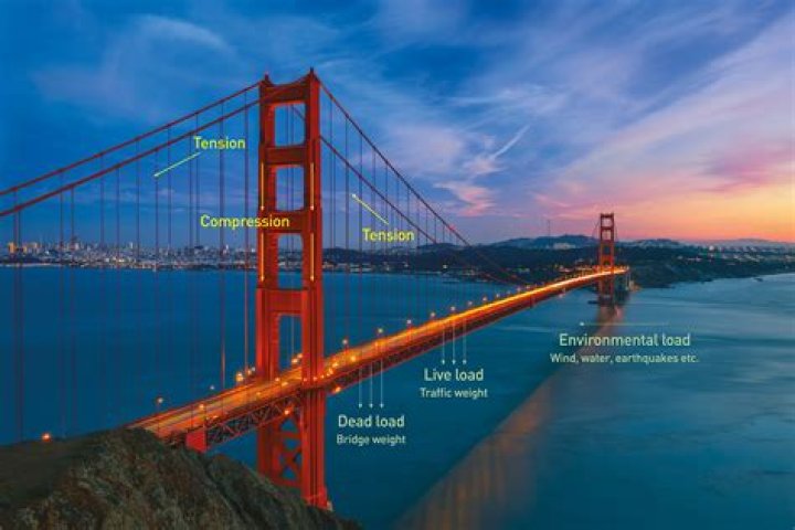 What are the advantages of Suspension Bridge?