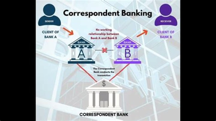 What are the five types of banking?
