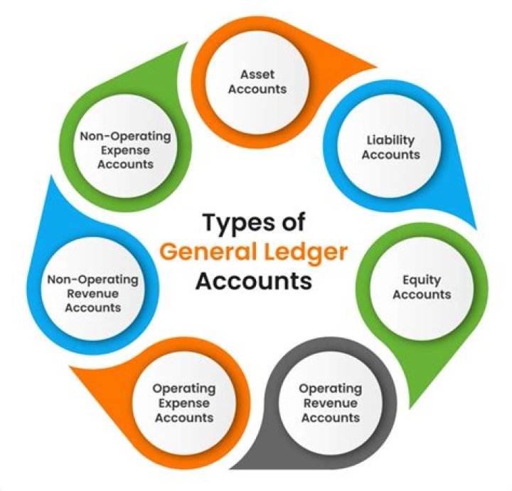 What are the general aspects in establishing banks?