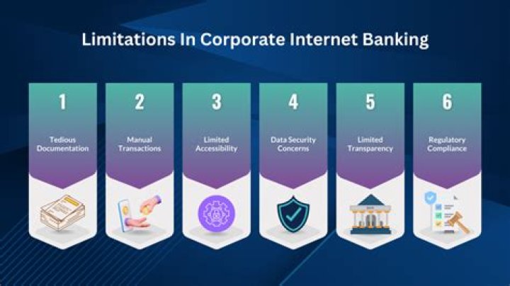 What are the limitation of traditional payment instruments?