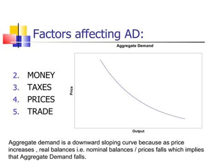 What are the main factors that determine aggregate money demand?