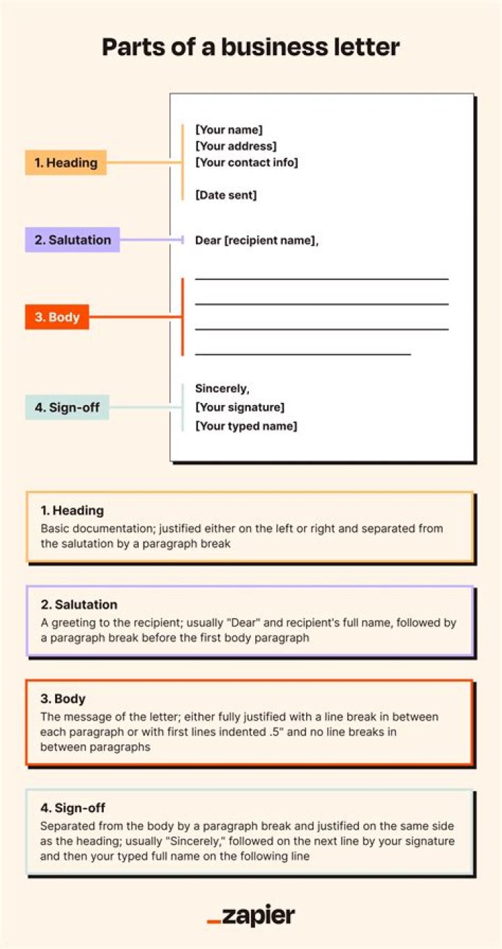 What are the main parts of business letter?